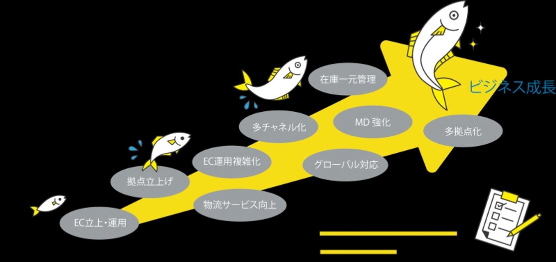 Yellow Tail — ECに関わるすべての人を幸せにする
